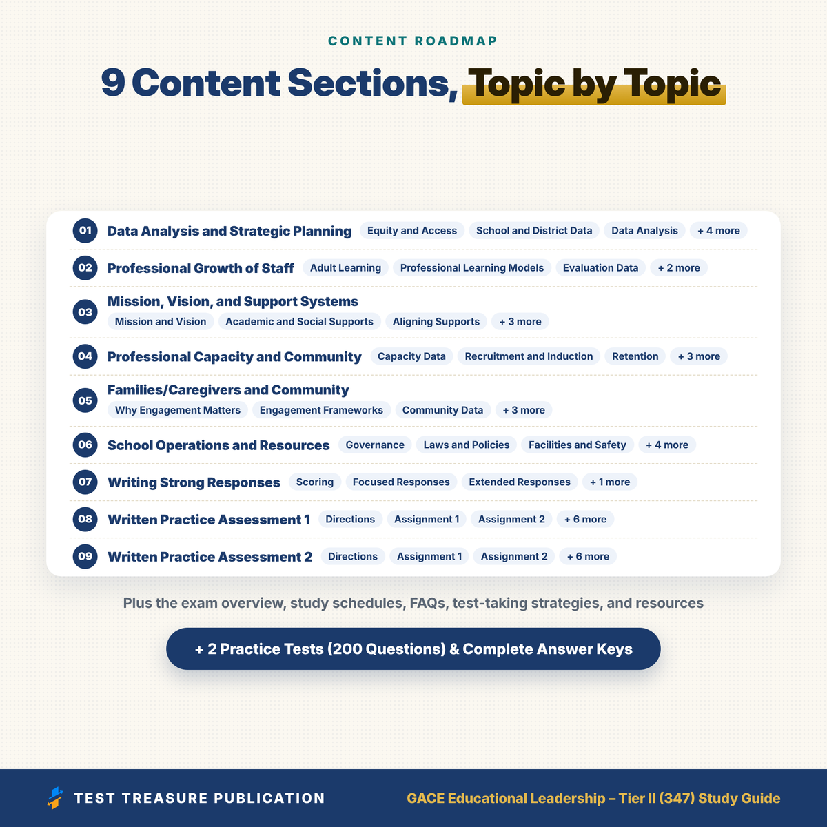 GACE Educational Leadership Tier II (347) Study Guide 2026–2027 | Georgia School Leader Written Assessment Prep