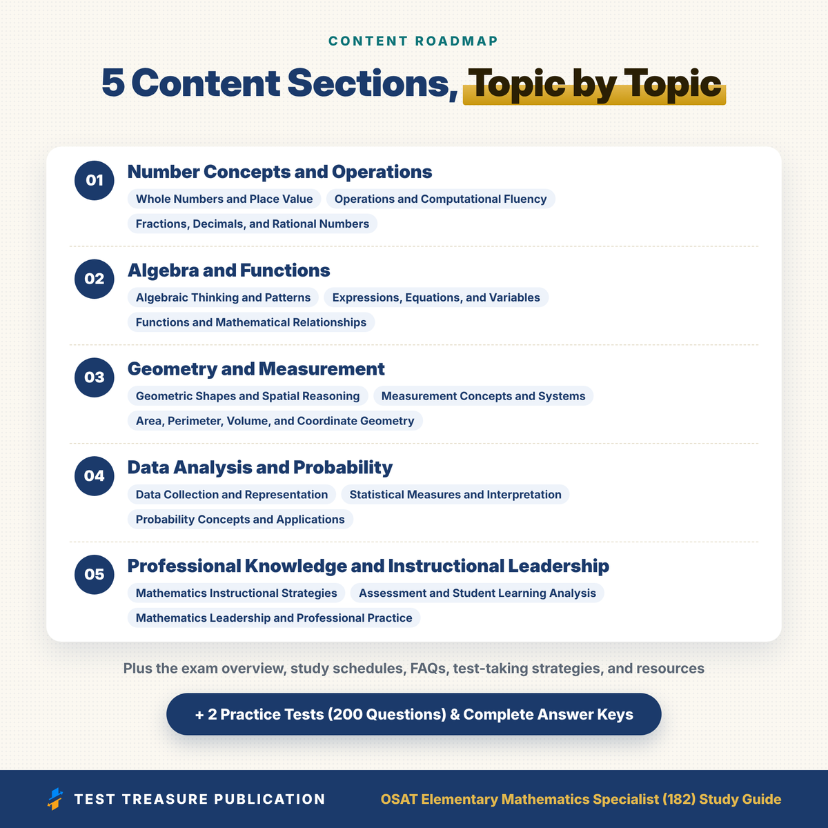 OSAT Elementary Mathematics Specialist 182 Study Guide 2026–2027 | Oklahoma Math Specialist Certification Exam Prep | 200 Practice Questions