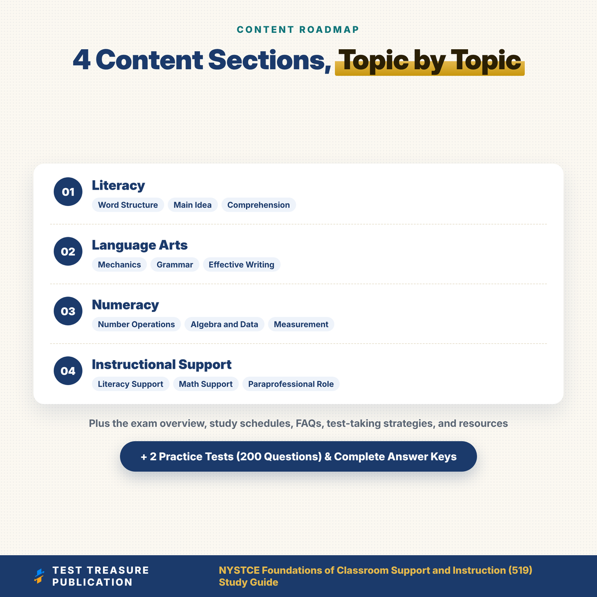 NYSTCE Foundations of Classroom Support and Instruction 519 Study Guide 2026-2027 | NY Teaching Assistant Certification Exam Prep + 2 Practice Tests