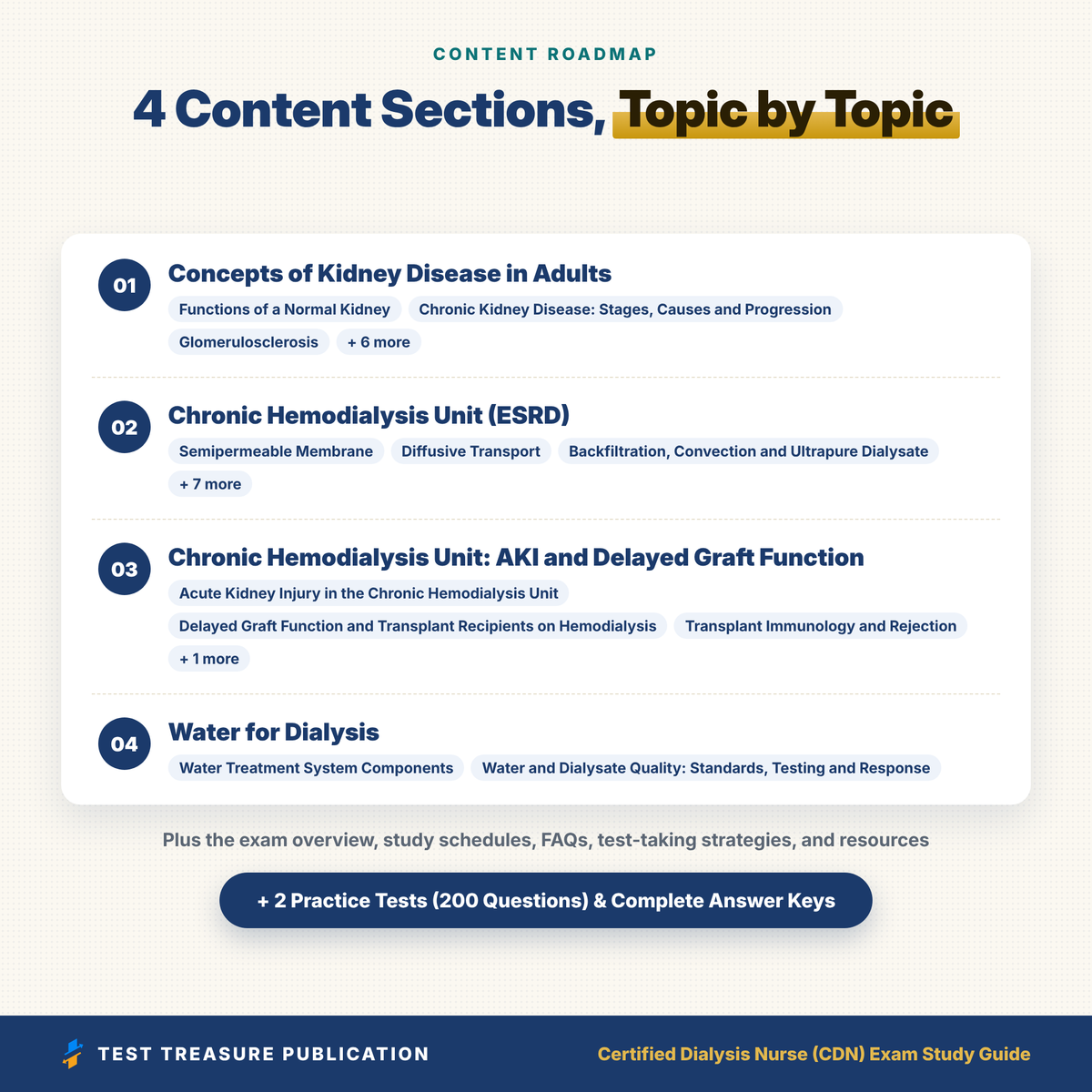 Certified Dialysis Nurse CDN Exam Study Guide 2026–2027 | NNCC Dialysis Nursing Prep | Hemodialysis RN | 200 Practice Questions | PDF