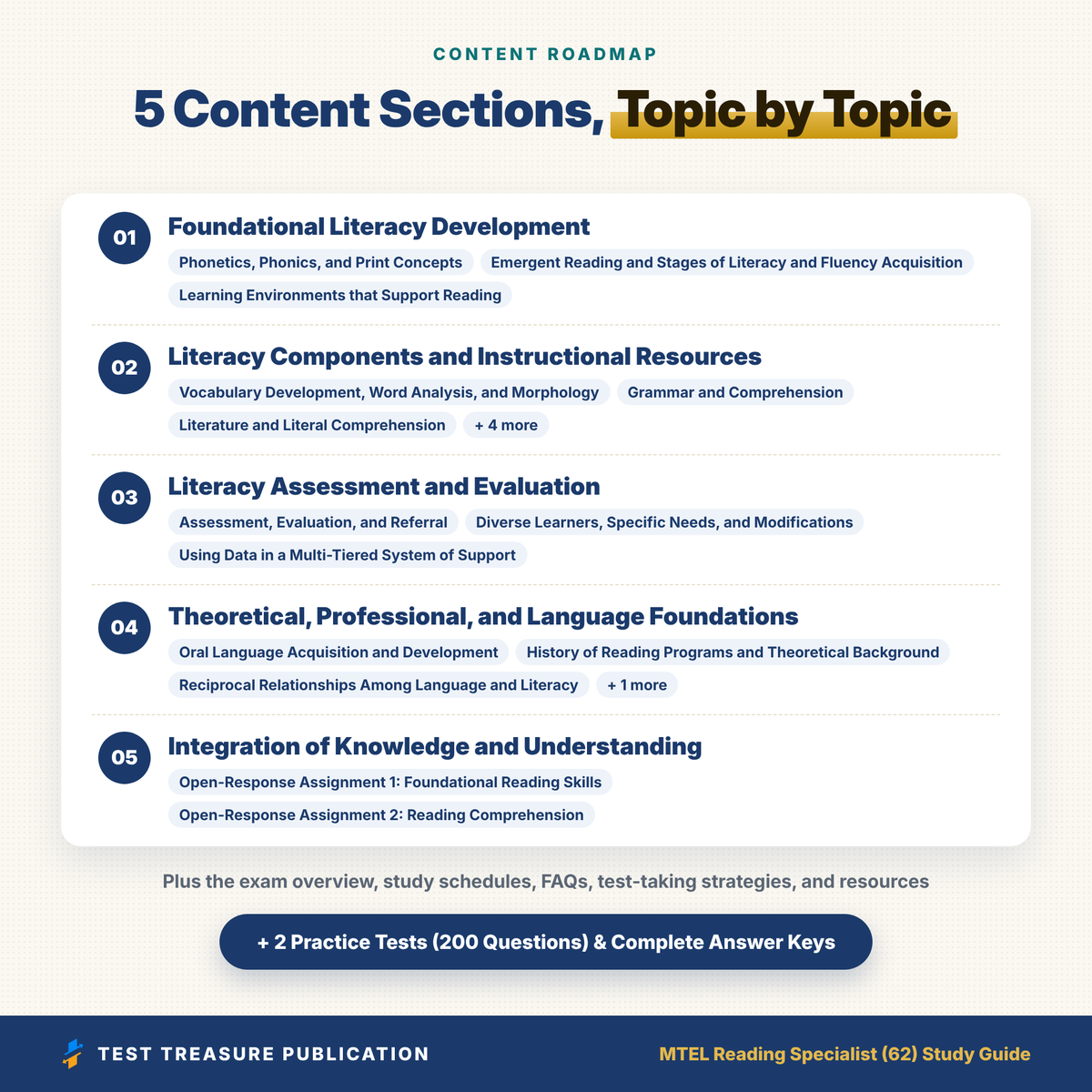 MTEL Reading Specialist (62) Study Guide 2026–2027 | Massachusetts Reading Specialist Exam Prep + 2 Practice Tests