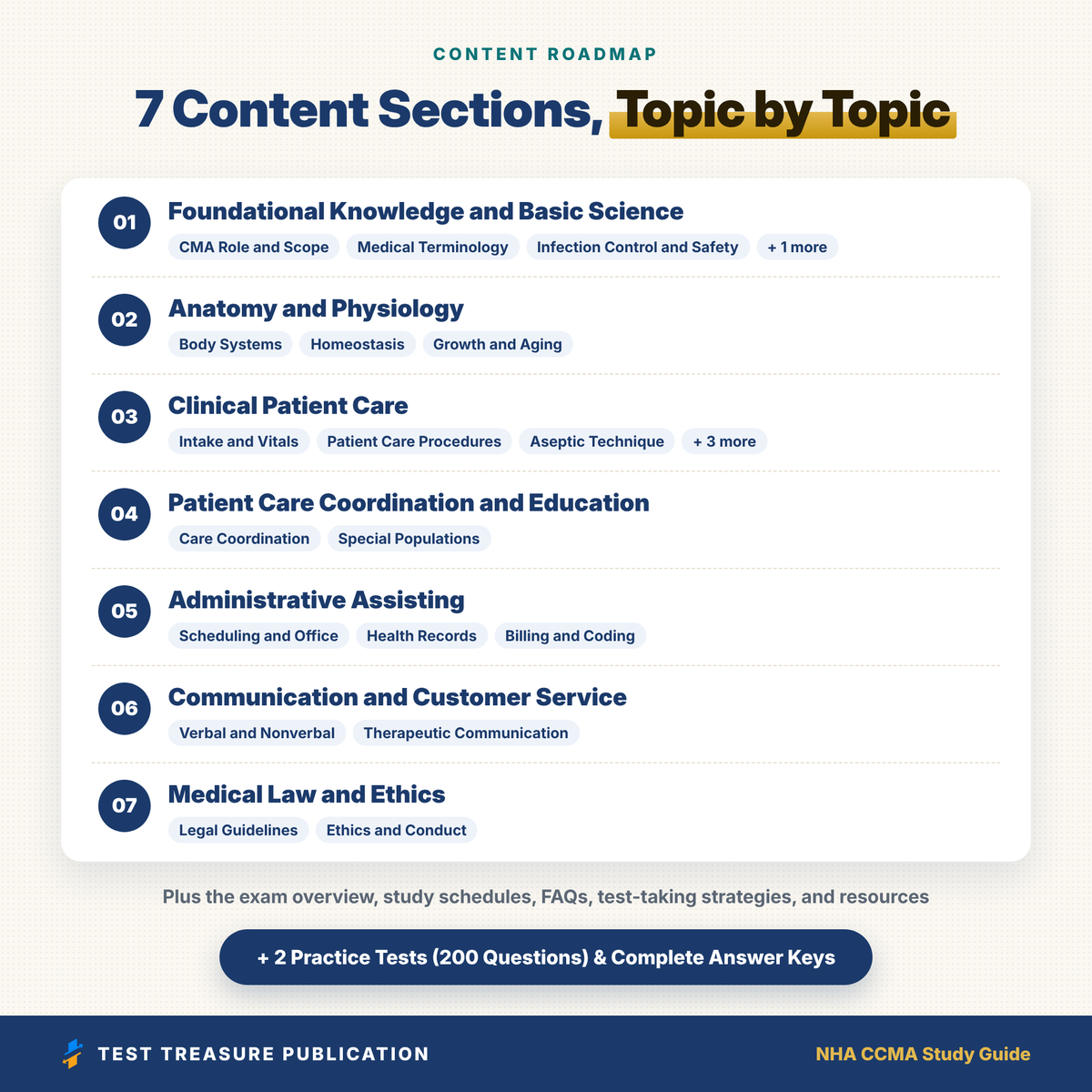 NHA CCMA Study Guide 2026–2027 | Certified Clinical Medical Assistant Exam Prep, Illustrated (PDF)