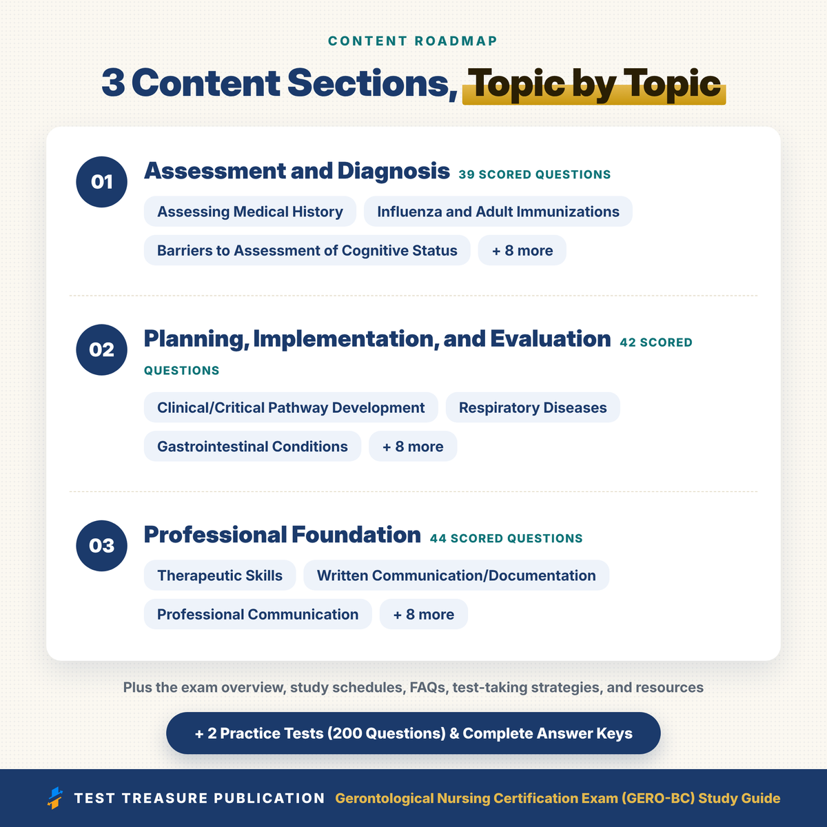 Gerontological Nursing Certification Exam (GERO-BC) Study Guide 2026-2027 | ANCC Gero Nurse Test Prep | 200 Practice Questions PDF