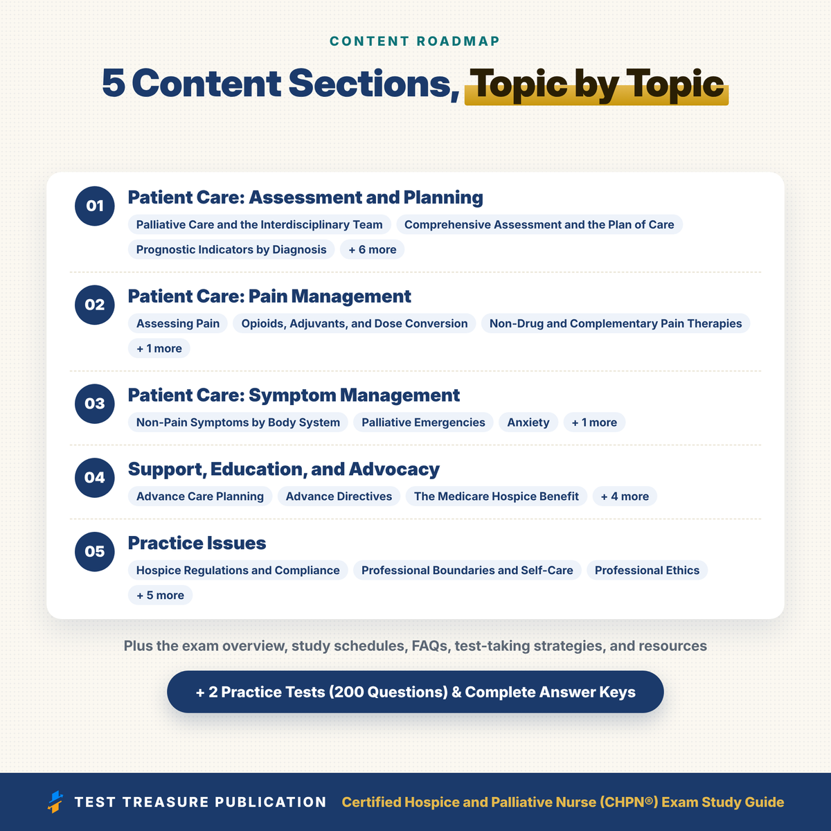 CHPN Exam Study Guide 2026–2027 | Certified Hospice and Palliative Nurse Prep | Hospice Nurse Certification | 200 Practice Questions | PDF