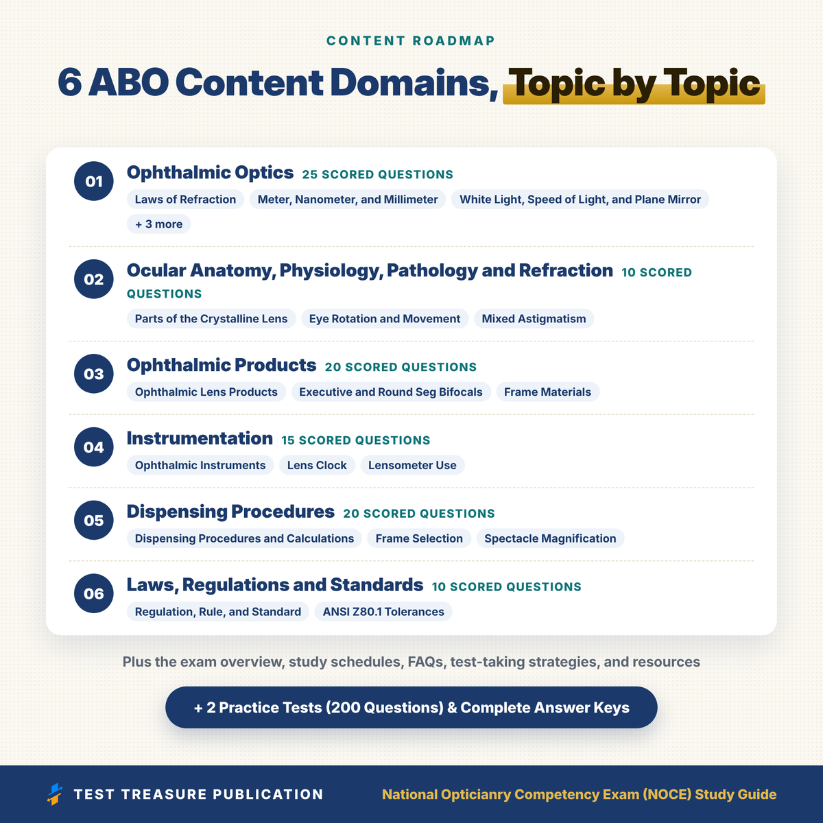 NOCE Study Guide 2026-2027, National Opticianry Competency Exam Prep, ABO Optician Certification Test, 200 Practice Questions PDF