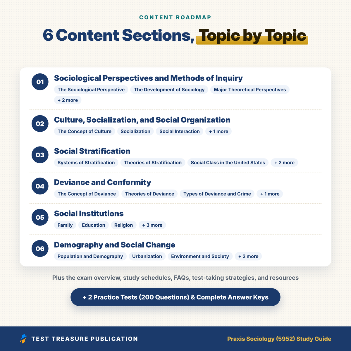 Praxis Sociology (5952) Study Guide 2026–2027 | Sociology Teacher Certification Exam Prep + Practice Tests
