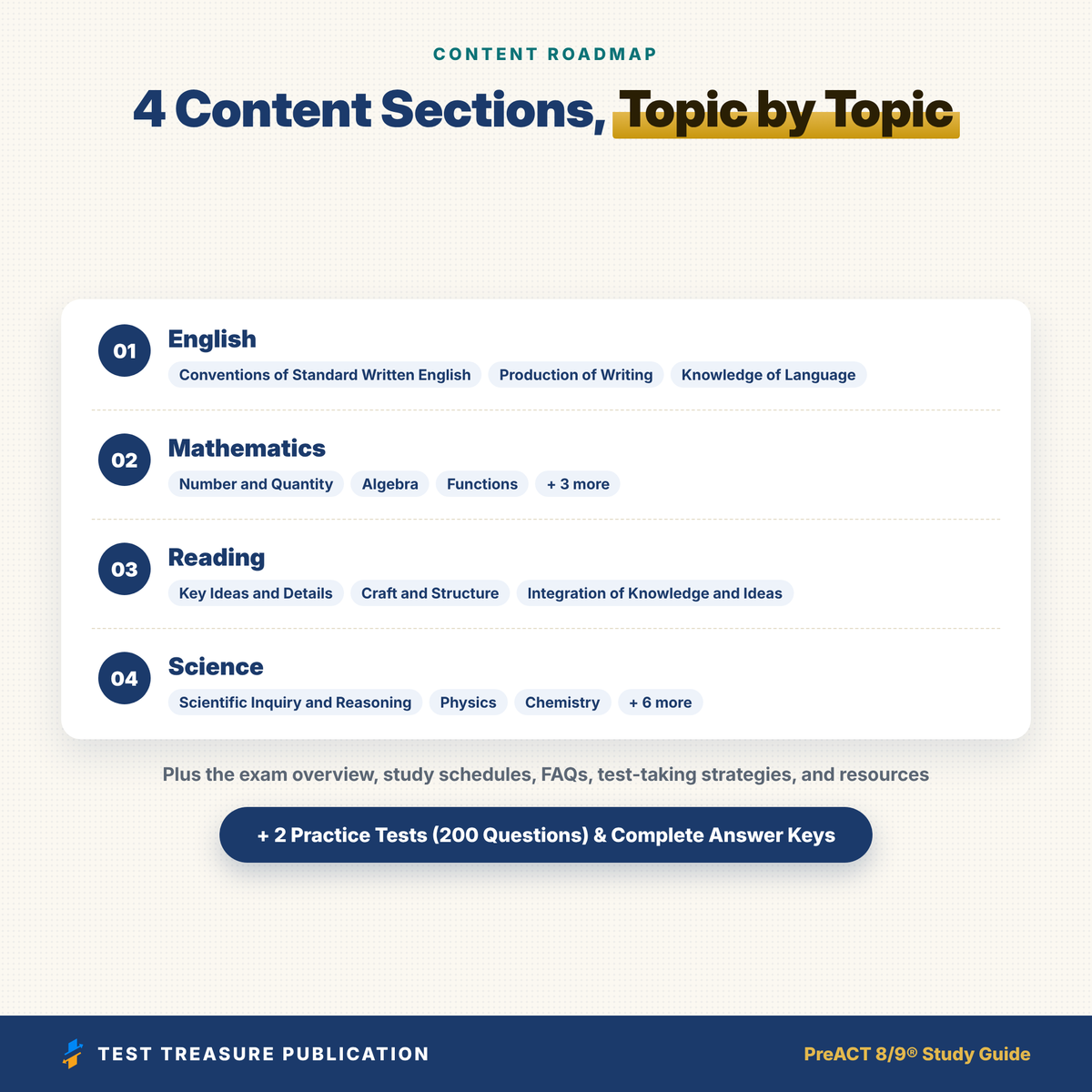 PreACT 8/9 Study Guide 2026–2027 | ACT-Style Practice Tests for Grades 8–9 | English, Math, Reading, Science | Printable PDF