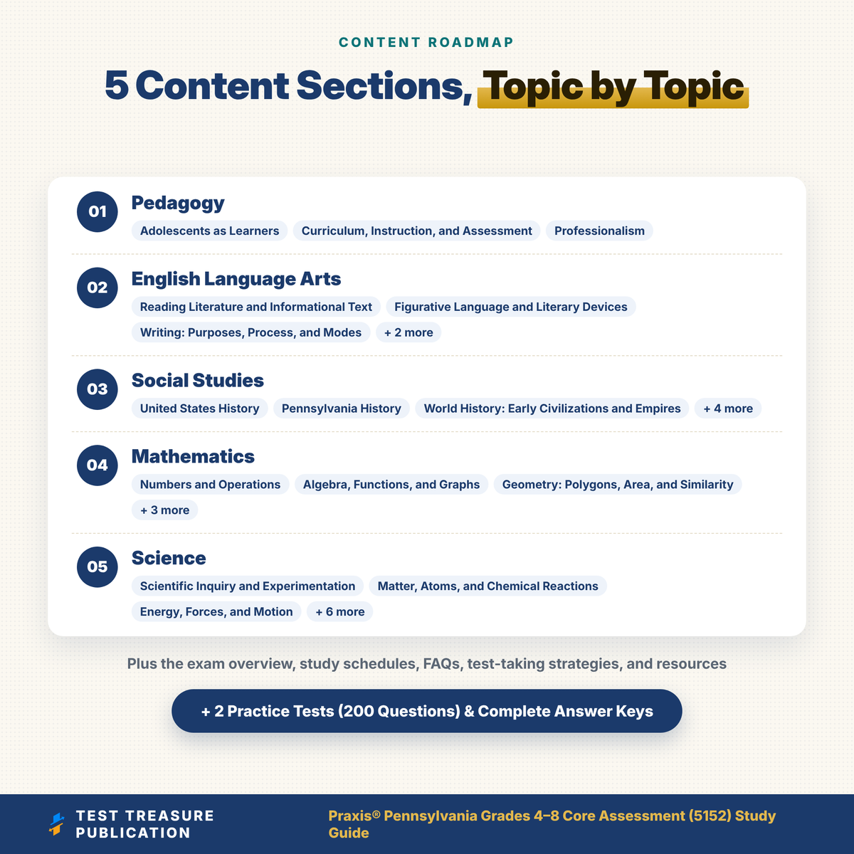 Praxis Pennsylvania Grades 4-8 Core Assessment 5152 Study Guide 2026-2027 | PA Middle Level Teacher Certification Prep + 2 Practice Tests