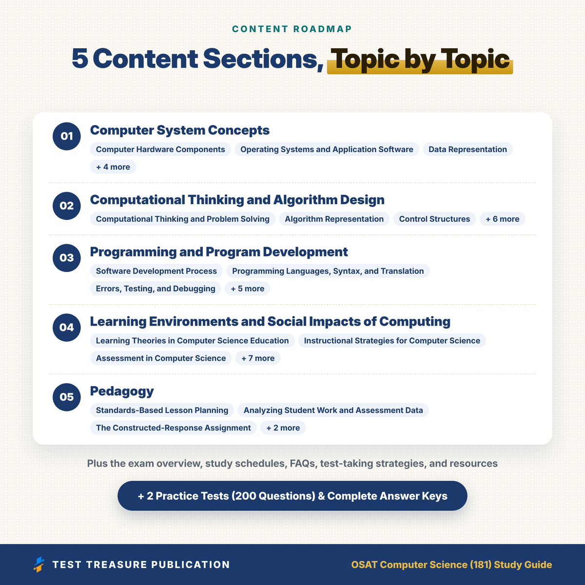 OSAT Computer Science 181 Study Guide 2026–2027 | Oklahoma Computer Science Teacher Certification Exam Prep