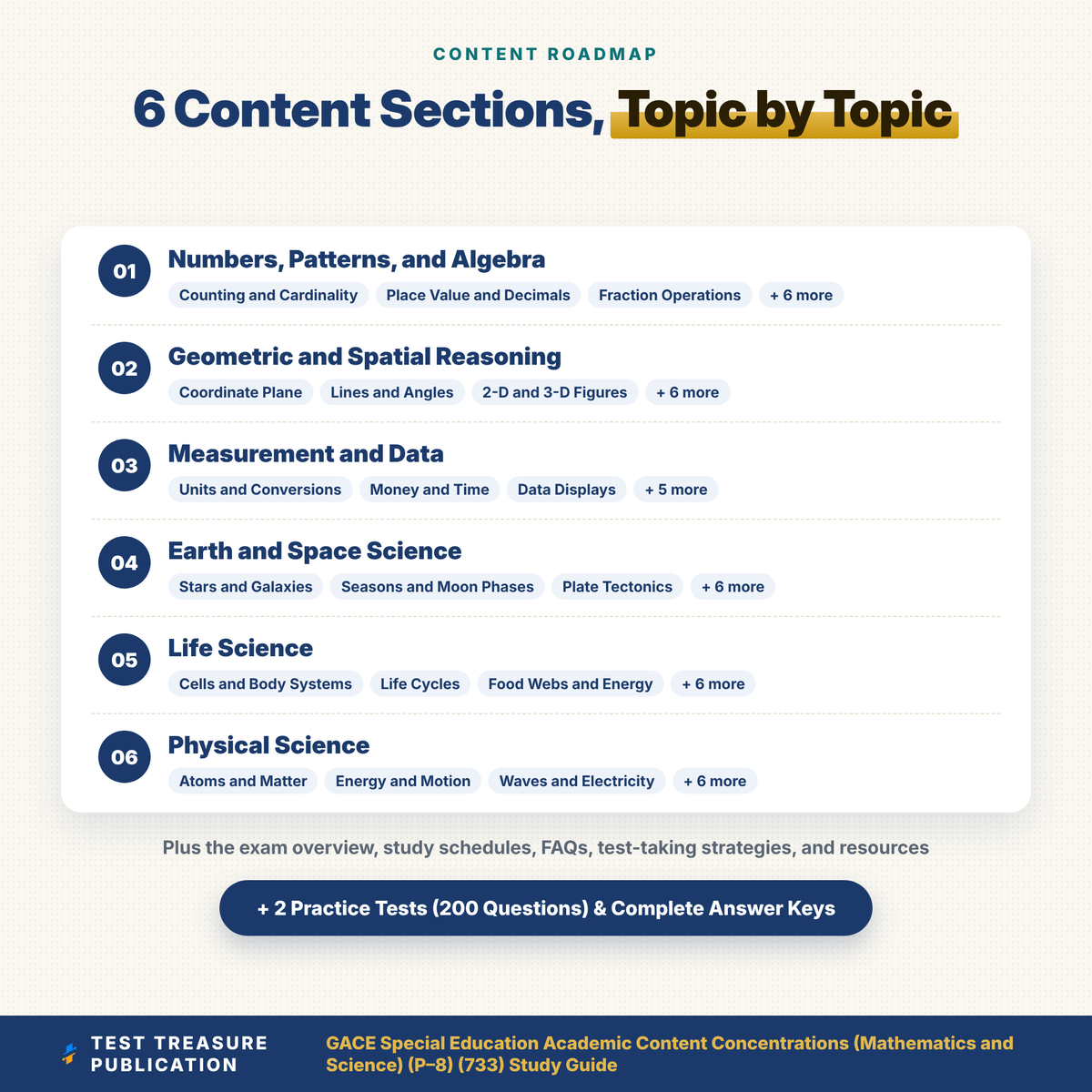 GACE 733 Special Education Math & Science P-8 Study Guide 2026–2027 | Testlets 414 & 415 Practice Tests PDF