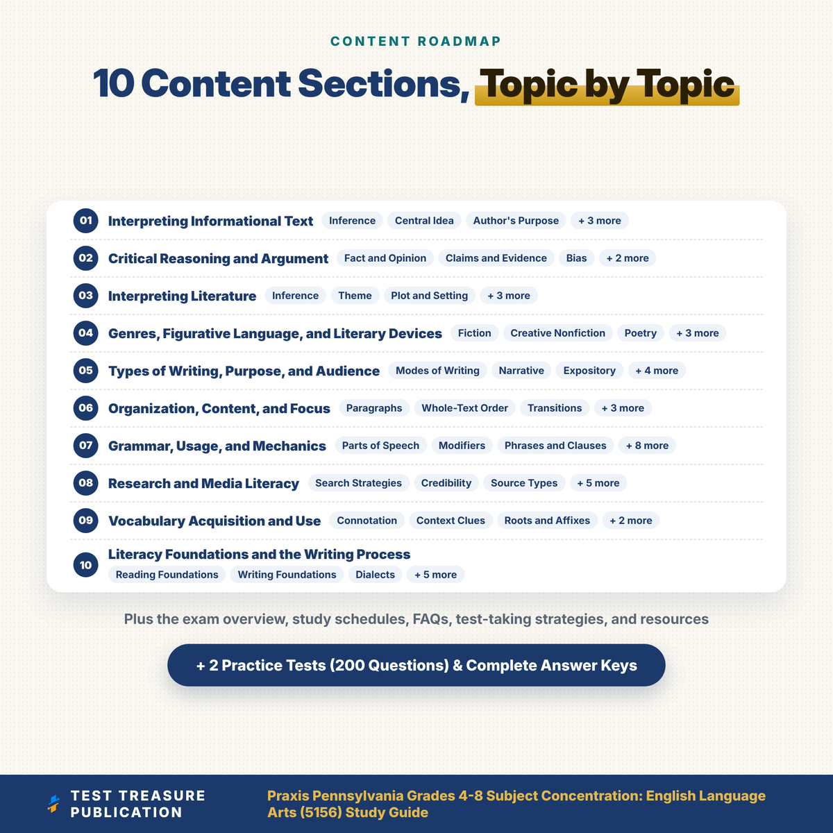 Praxis 5156 Study Guide 2026–2027 | Pennsylvania Grades 4-8 English Language Arts Subject Concentration Exam Prep + Practice Tests