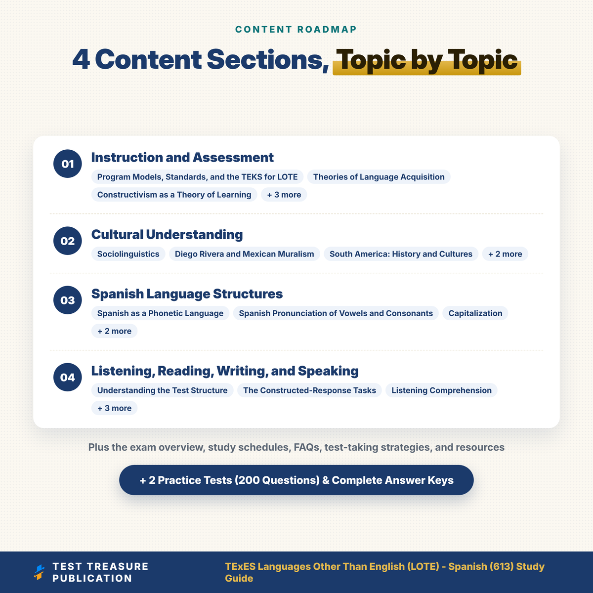 TExES LOTE Spanish 613 Study Guide 2026-2027 | Texas Spanish EC-12 Teacher Certification Prep + 2 Practice Tests | Printable PDF
