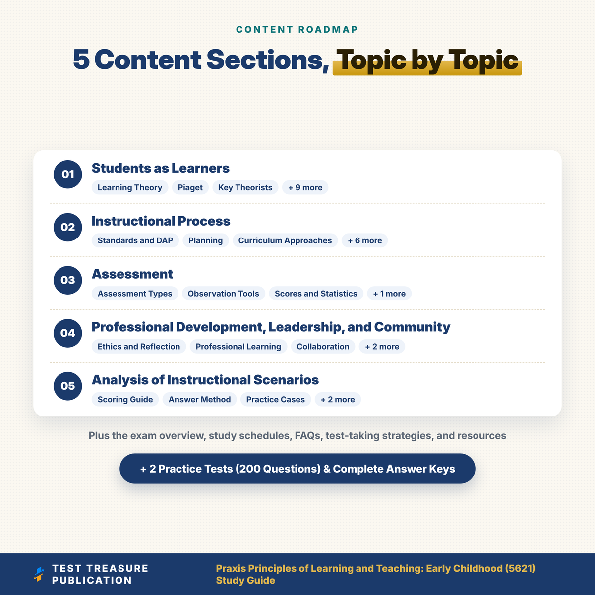 Praxis PLT Early Childhood (5621) Study Guide 2026โ2027 | Principles of Learning and Teaching Exam Prep + 2 Practice Tests