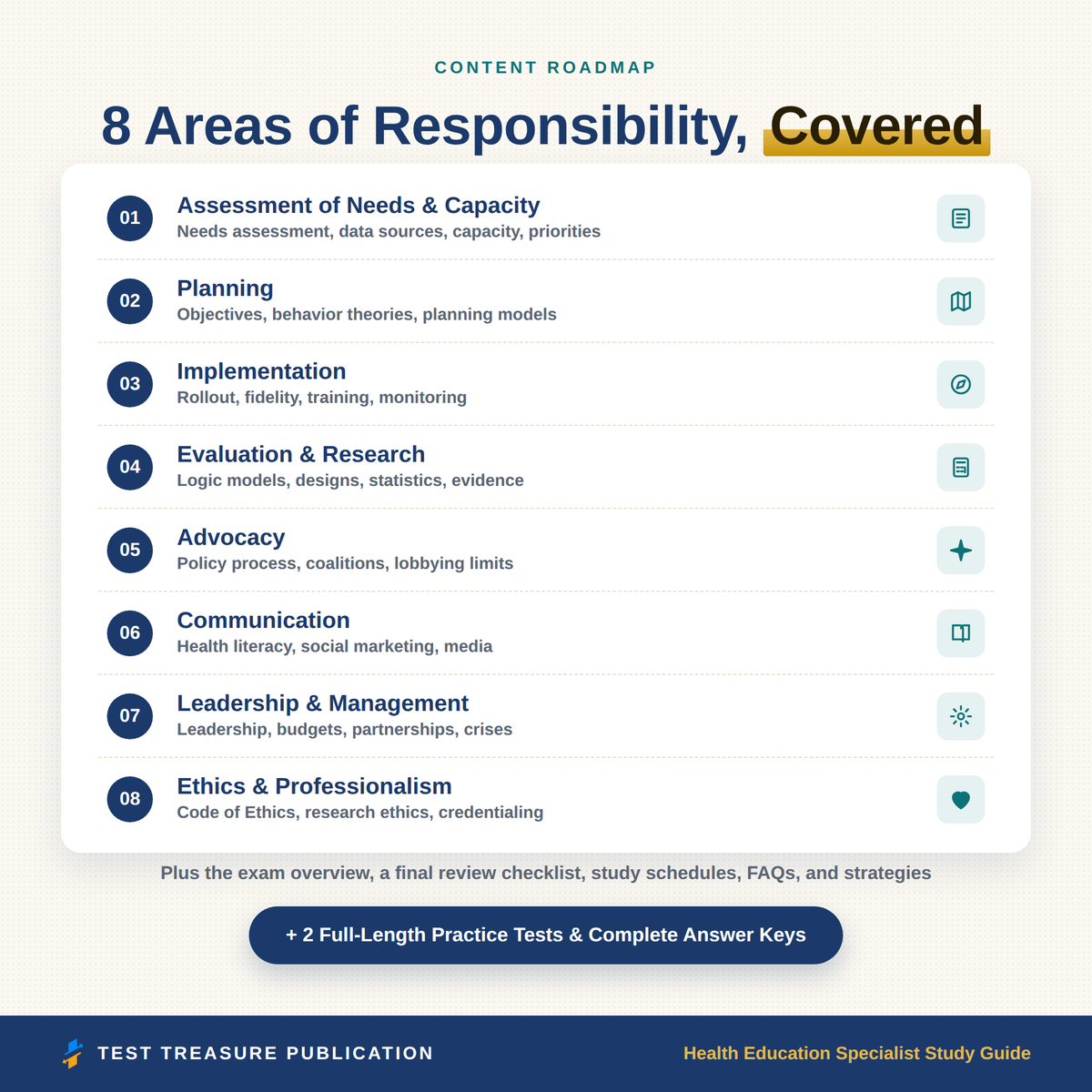 Health Education Specialist Study Guide 2026-2027 for the CHES Exam | 200 Practice Questions | Public Health Certification Prep PDF