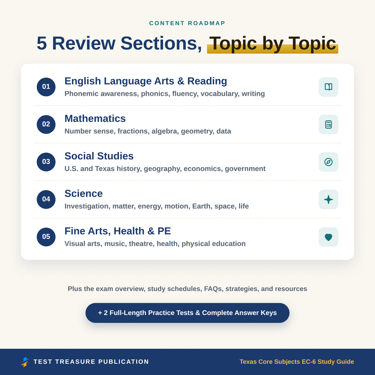 Texas Core Subjects EC-6 Study Guide 2026-2027 for the TExES Exam | All 5 Subtests 901-905 | 200 Practice Questions | Texas Teacher PDF