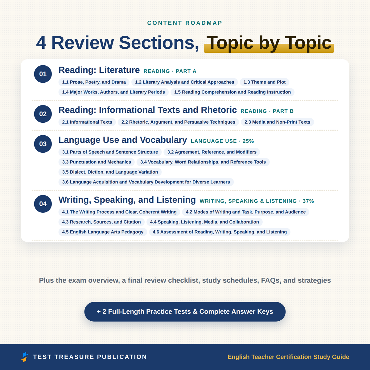 English Teacher Certification Study Guide 2026-2027 for the Praxis 5038 ELA Exam | 200 Practice Questions | Secondary English PDF