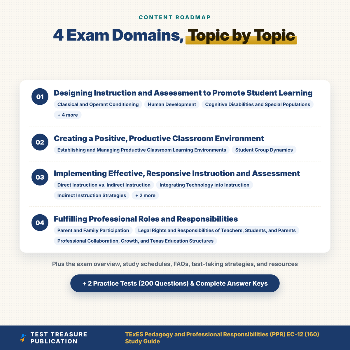 TExES PPR EC-12 (160) Study Guide 2026-2027 | Pedagogy and Professional Responsibilities Test Prep | 200 Practice Questions PDF