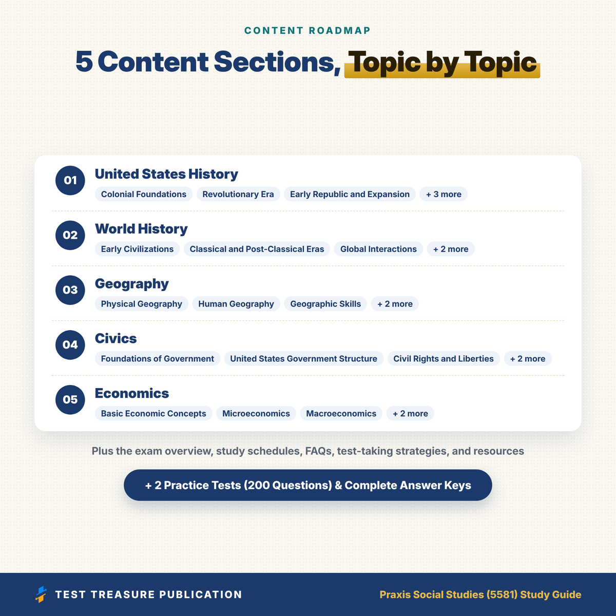 Praxis Social Studies 5581 Study Guide 2026-2027, 200 Practice Questions, Social Studies Teacher Certification Test Prep PDF