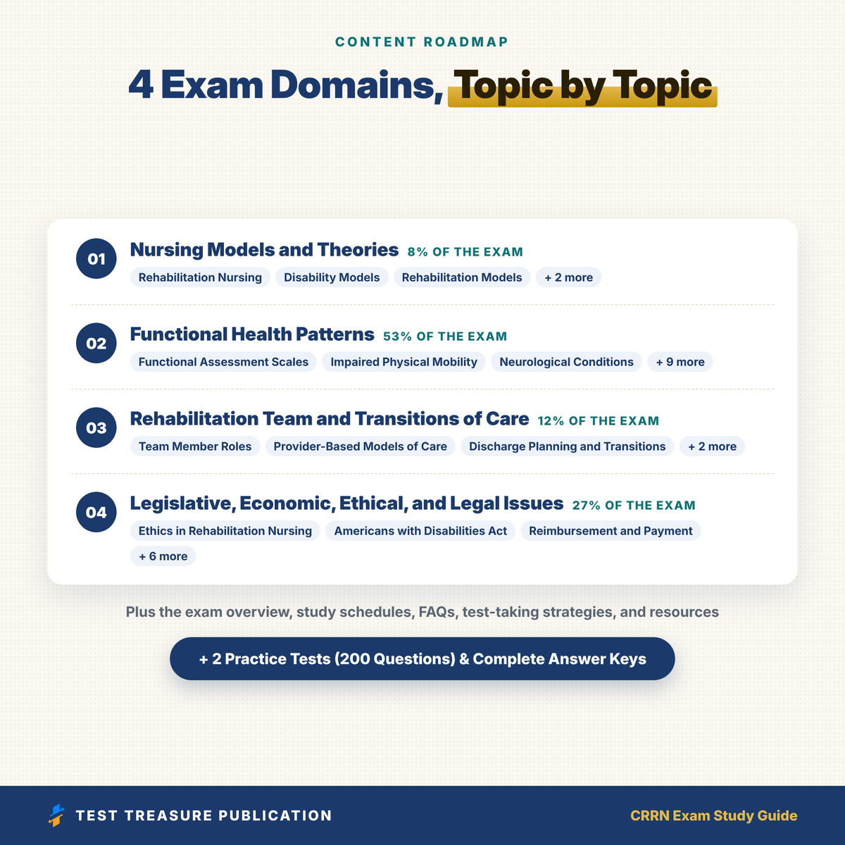 CRRN Exam Study Guide 2026–2027 | Certified Rehabilitation Registered Nurse Prep | Rehab Nursing | 200 Practice Questions | PDF