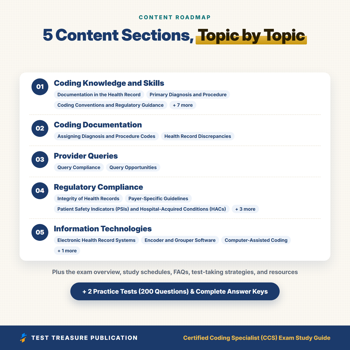 CCS Exam Study Guide 2026–2027 | Certified Coding Specialist Exam Prep with Practice Tests (Digital Download)