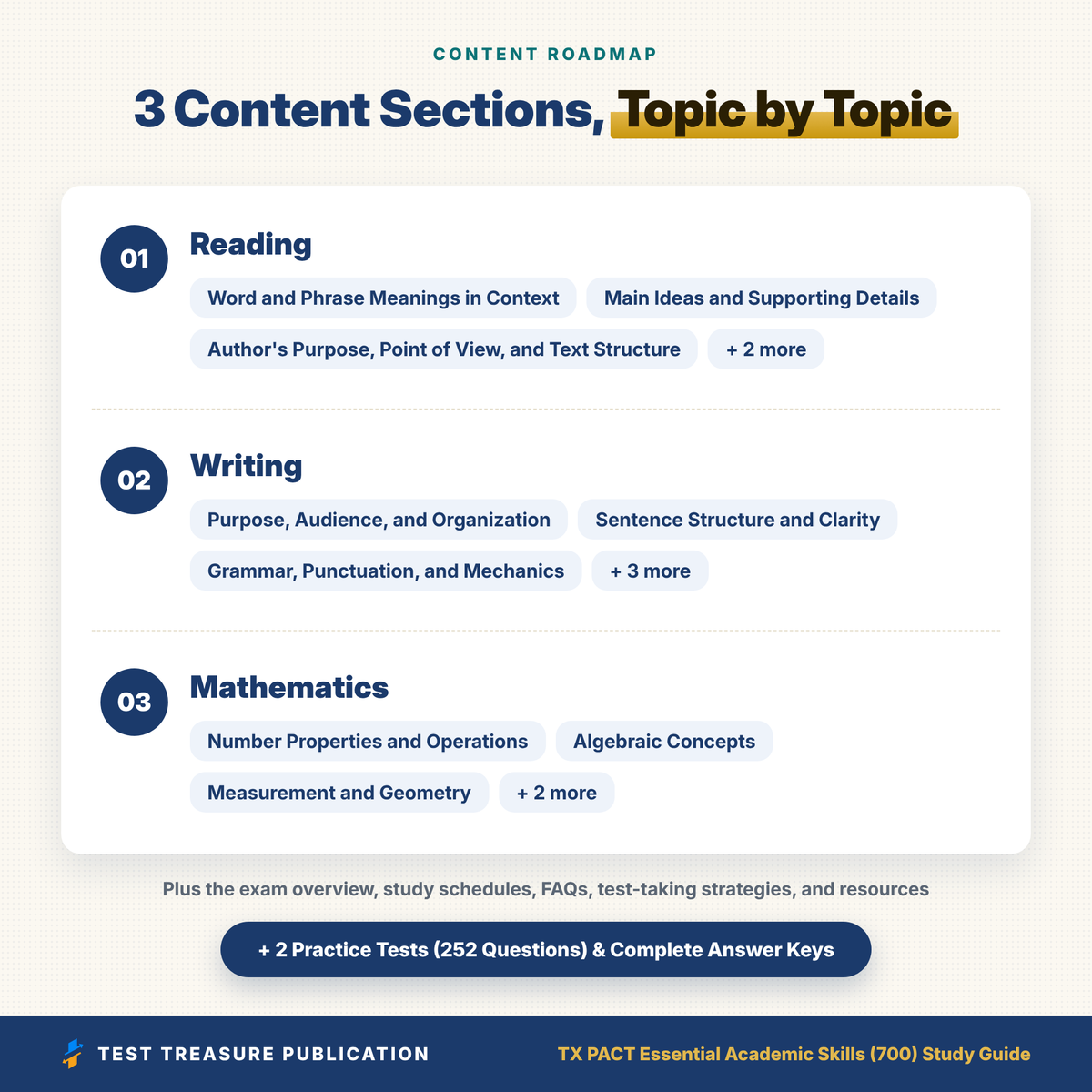 TX PACT Essential Academic Skills (700) Study Guide 2026–2027 | Texas Pre-Admission Test Prep | Reading, Writing, Math
