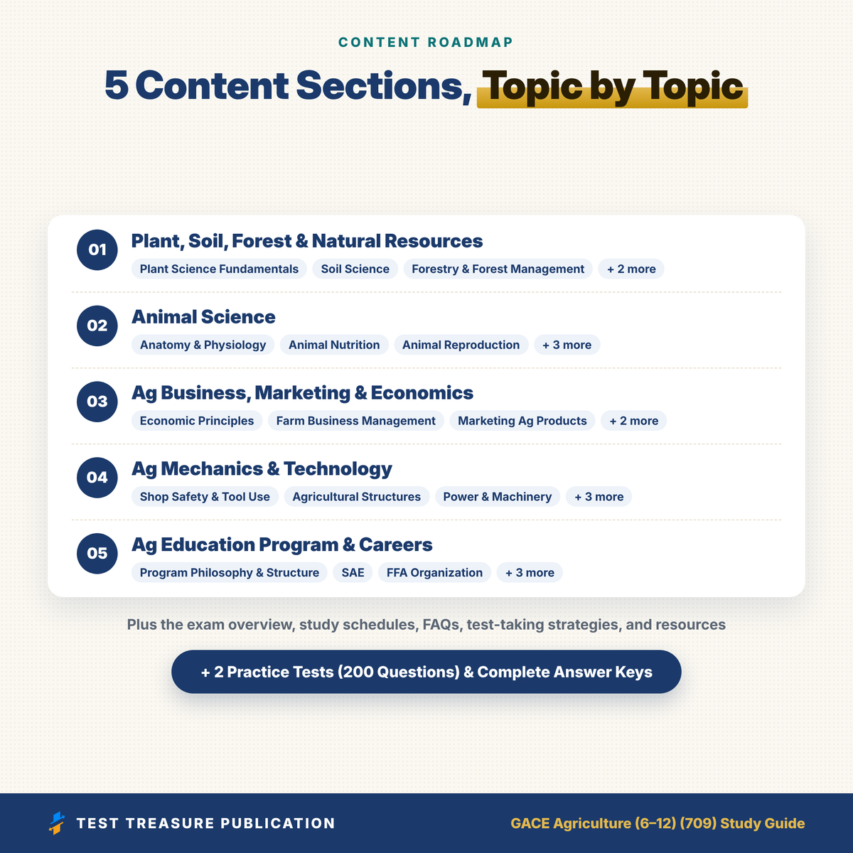 GACE Agriculture 709 Study Guide 2026–2027 | GACE Agriculture 6-12 Test Prep | Georgia Ag Teacher Exam | 200 Practice Questions PDF