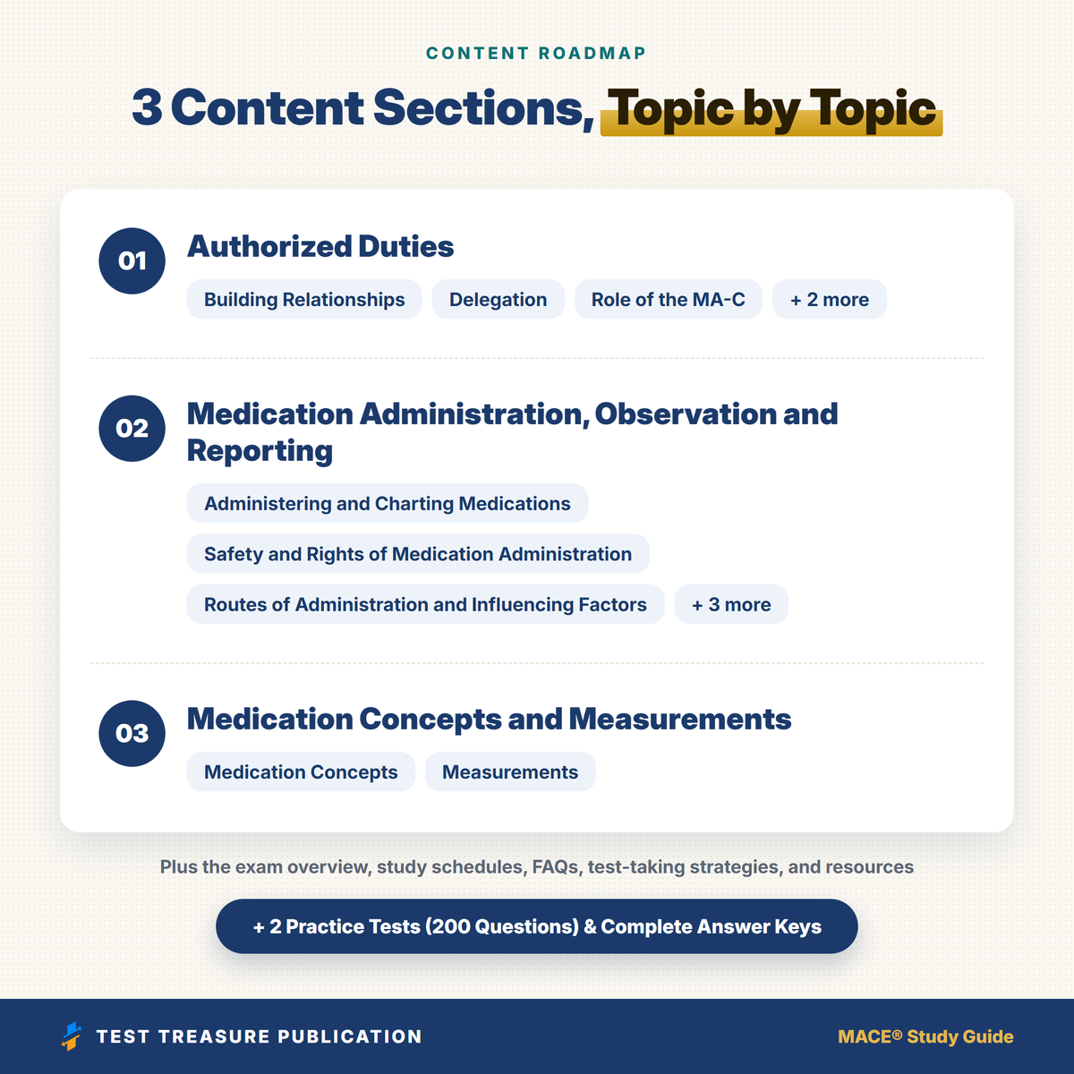 MACE Study Guide 2026-2027 | Medication Aide Certification Exam Prep, 200 Practice Questions, Med Aide CMA Test Review PDF