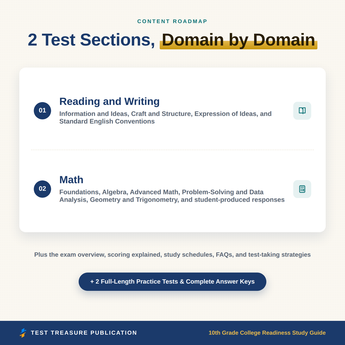 10th Grade College Readiness Study Guide for the PSAT 10 Exam | 200 Practice Questions | Reading, Writing & Math Review | PDF