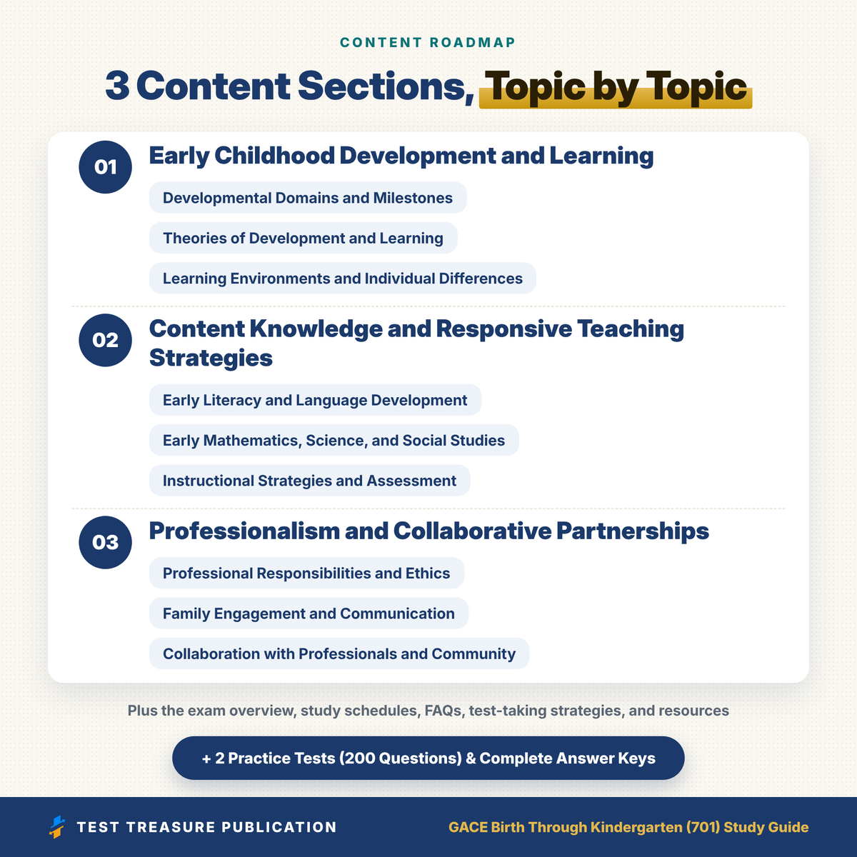 GACE Birth Through Kindergarten 701 Study Guide 2026–2027 | Georgia B-K Teacher Test Prep | 200 Practice Questions PDF