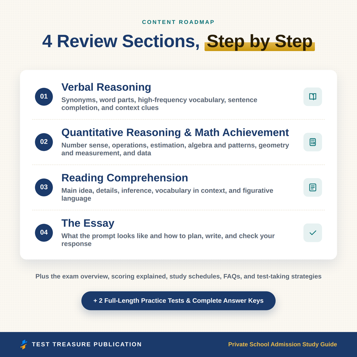 Private School Admission Study Guide 2026-2027 | For the ISEE Lower Level Exam | Grades 5-6 Entrance Test Prep | 200 Practice Questions