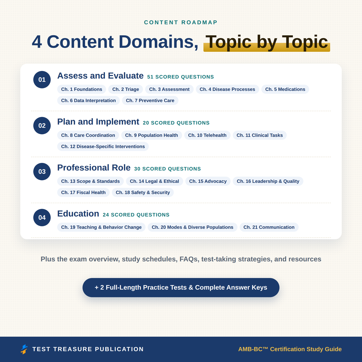 AMB-BC Certification Study Guide 2026-2027, Ambulatory Care Nursing Board Certification Review, ANCC Exam Prep, 200 Questions, PDF