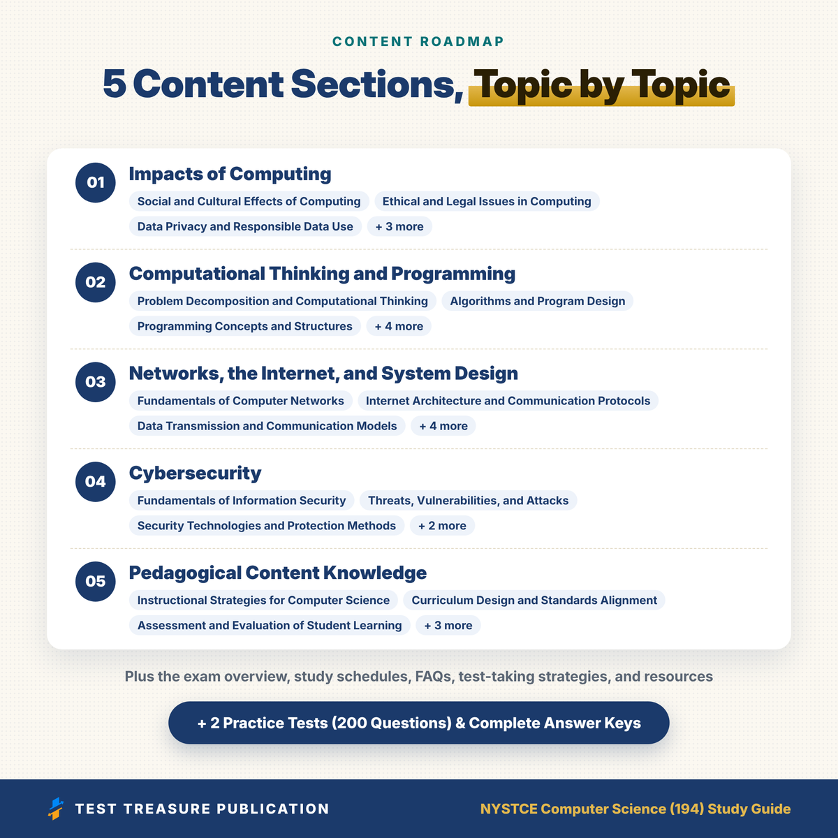 NYSTCE Computer Science (194) Study Guide 2026–2027 | New York Computer Science Teacher Certification Exam Prep