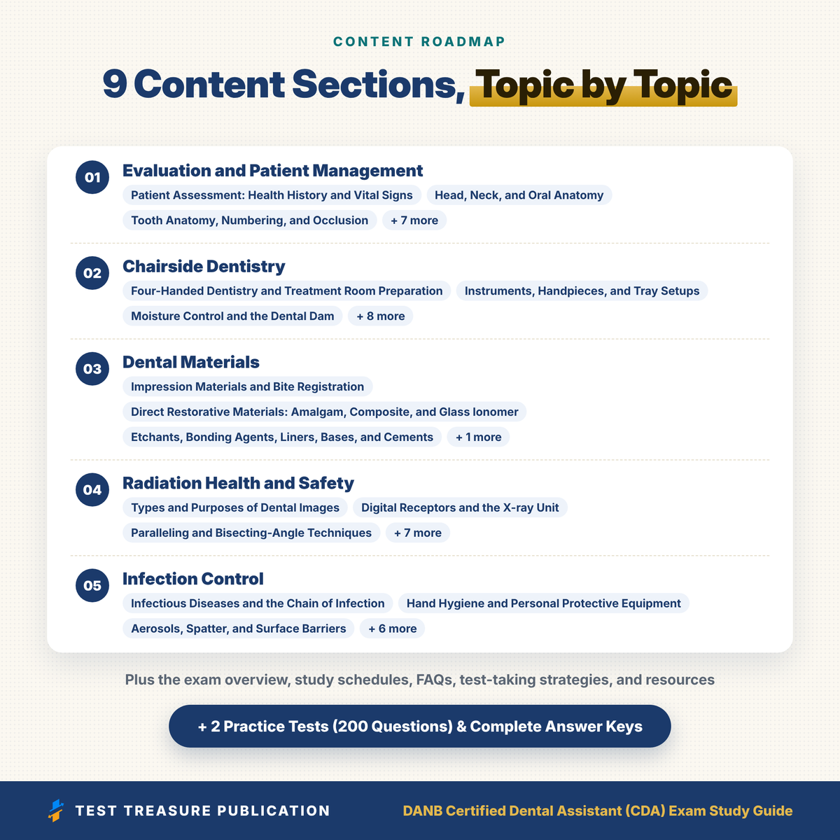 DANB CDA Exam Study Guide 2026-2027, Certified Dental Assistant GC RHS ICE, 200 Practice Questions, Dental Assisting Test Prep PDF