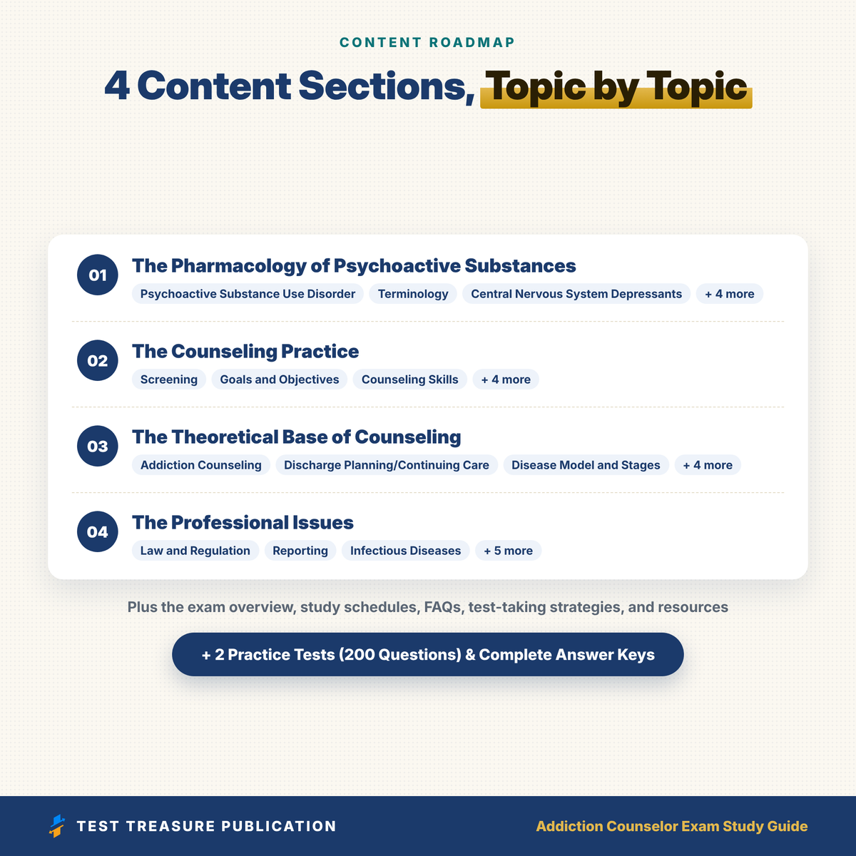 Addiction Counselor Exam Study Guide 2026–2027 | CADC, ADC & NCAC Exam Prep | 200 Practice Questions