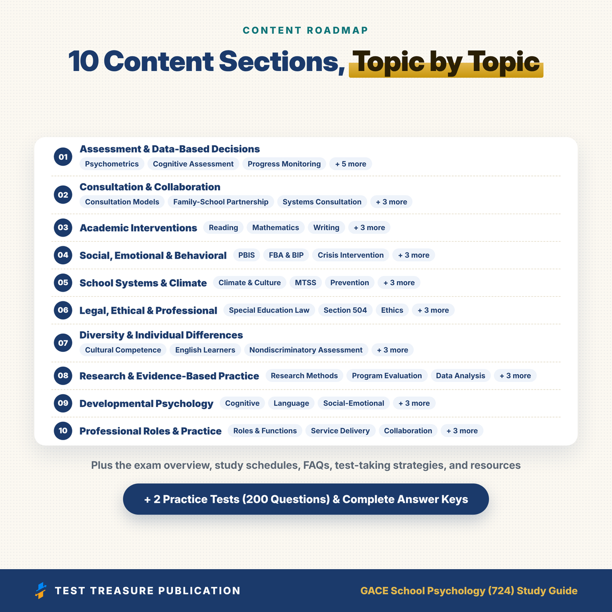 GACE School Psychology 724 Study Guide 2026-2027, 200 Practice Questions, Georgia School Psychologist Certification Test Prep PDF