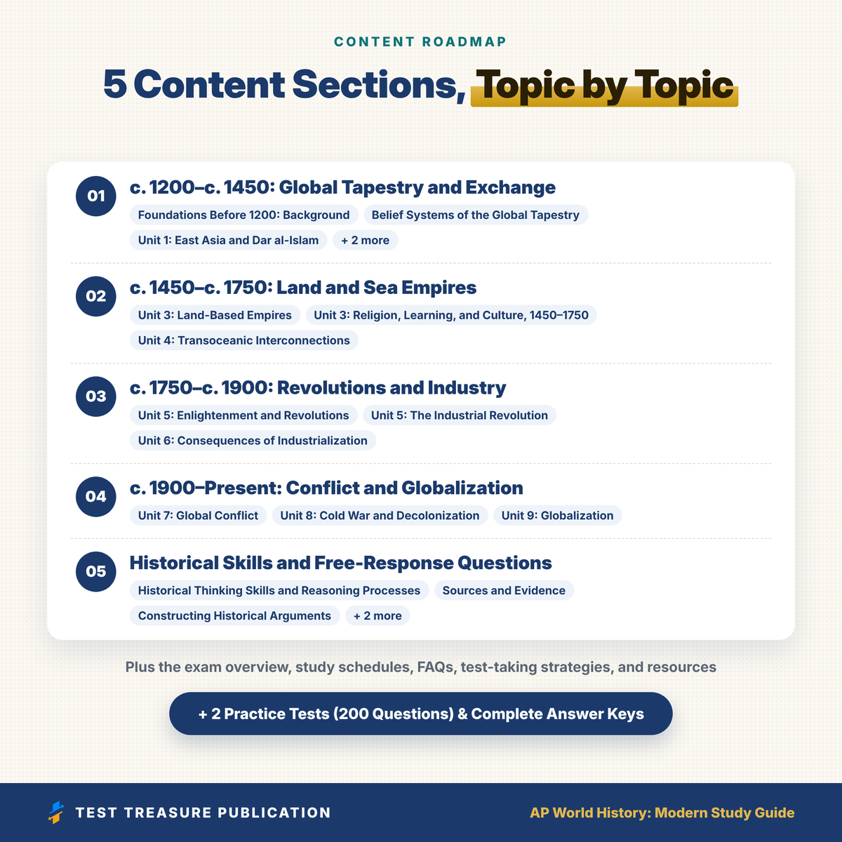 AP World History Modern Study Guide 2026–2027 | Exam Prep | 200 Practice Questions, Essay & Short-Answer Rubrics | Printable PDF