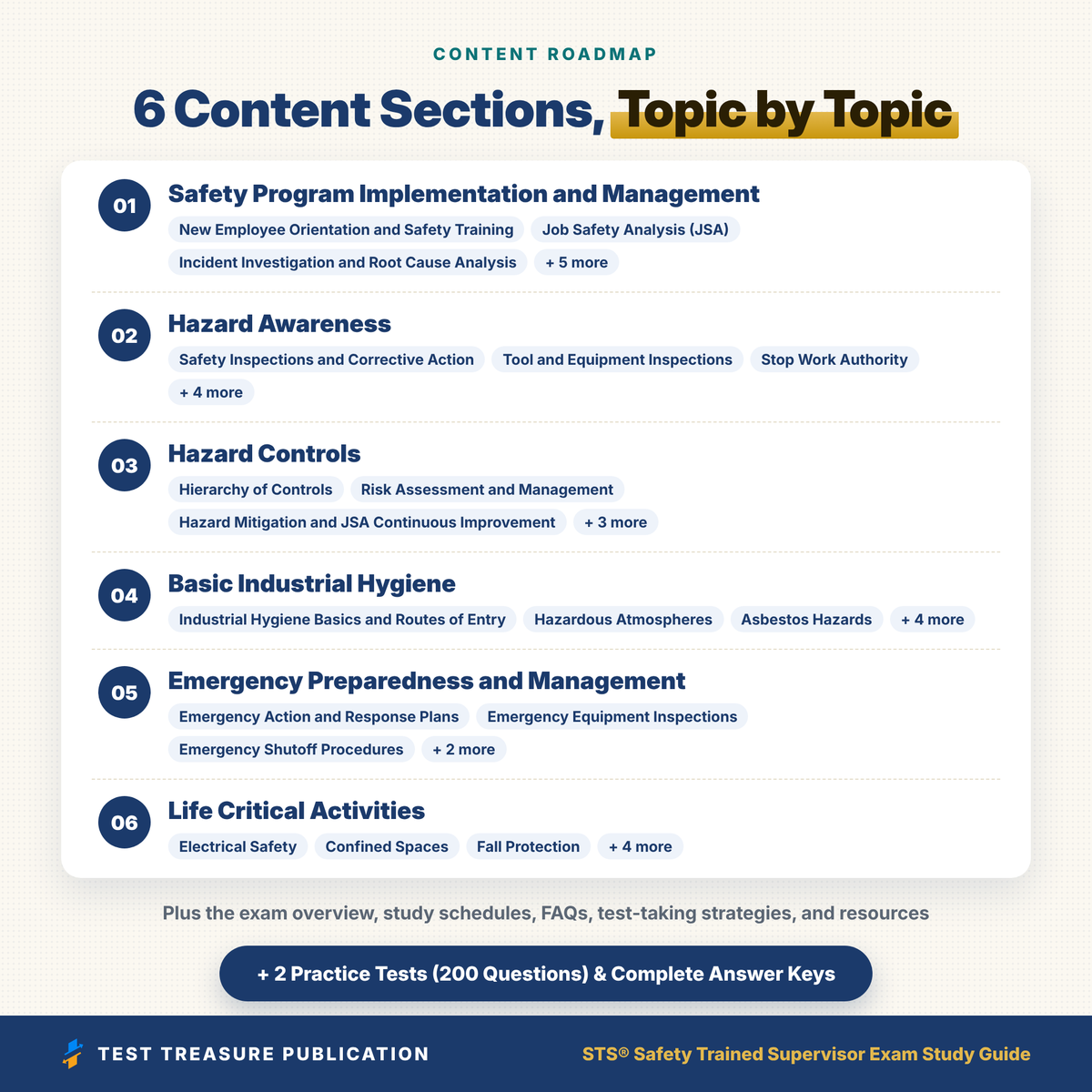 STS Exam Study Guide 2026–2027 | Safety Trained Supervisor Prep, BCSP STS5 Blueprint + 2 Practice Tests (200 Questions)