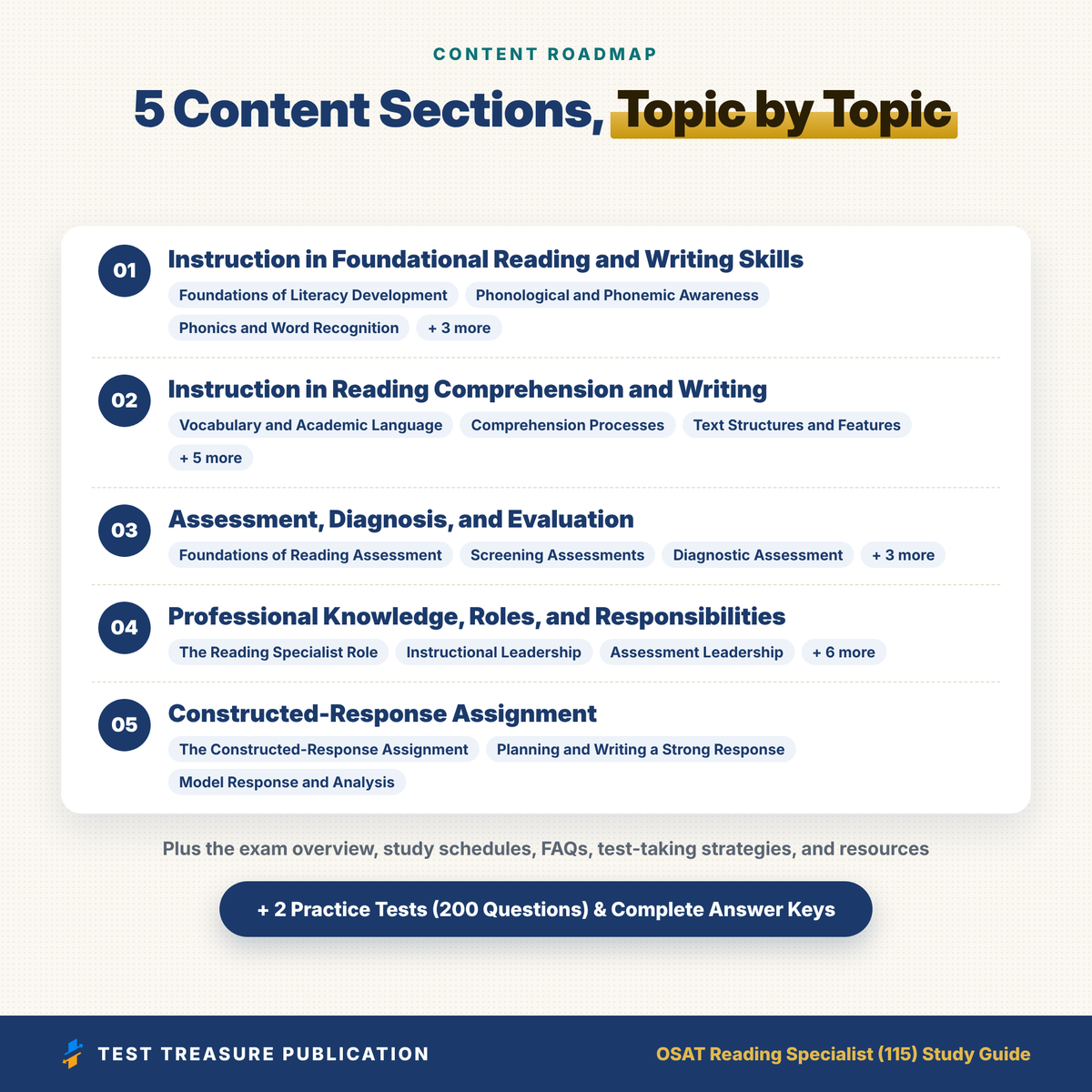 OSAT Reading Specialist (115) Study Guide 2026–2027 | Oklahoma CEOE Exam Prep + 200 Practice Questions
