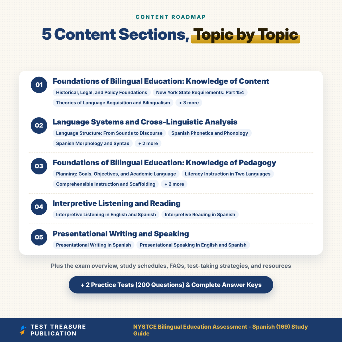 NYSTCE Bilingual Education Assessment Spanish 169 Study Guide 2026–2027 | BEA Spanish Test Prep | 200 Practice Questions PDF