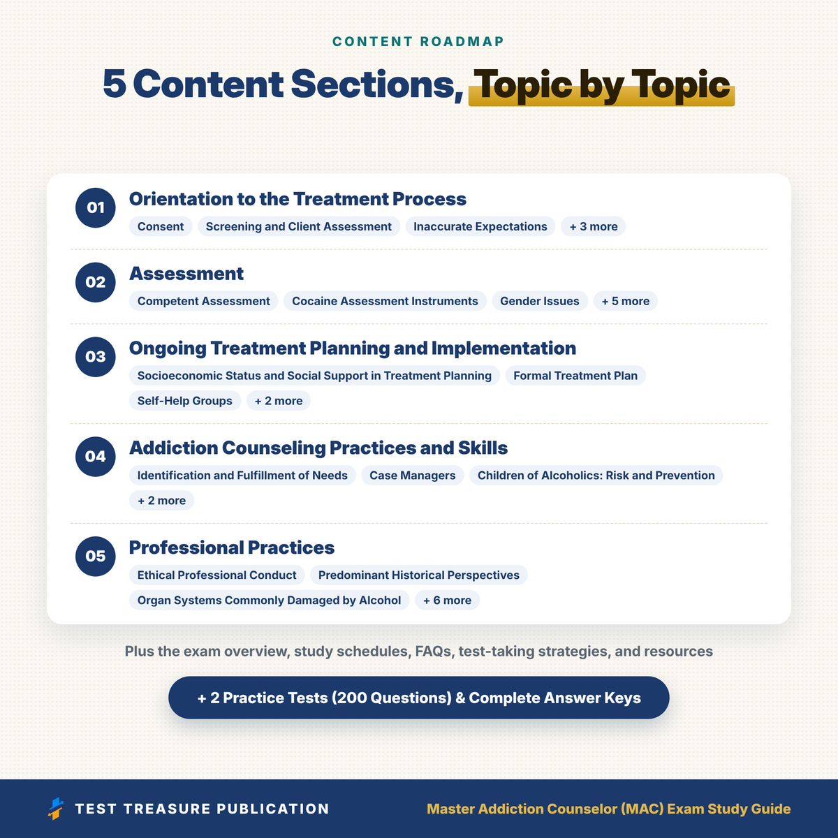 MAC Exam Study Guide 2026-2027 | Master Addiction Counselor Test Prep | NCC AP NAADAC | 200 Practice Questions PDF