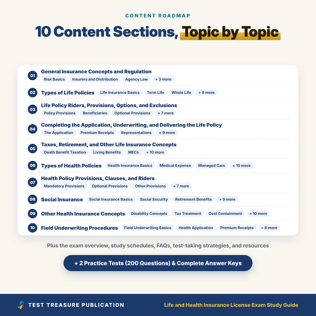 Life and Health Insurance License Exam Study Guide 2026–2027 | Insurance Producer Exam Prep + Practice Tests