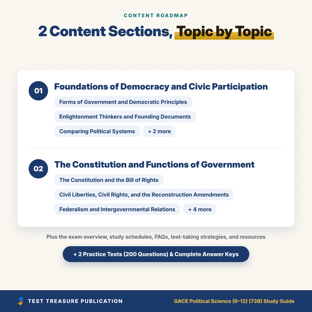 GACE Political Science 738 Study Guide 2026–2027 | GACE 6-12 Civics Test Prep | Georgia Teacher Exam | 200 Practice Questions PDF