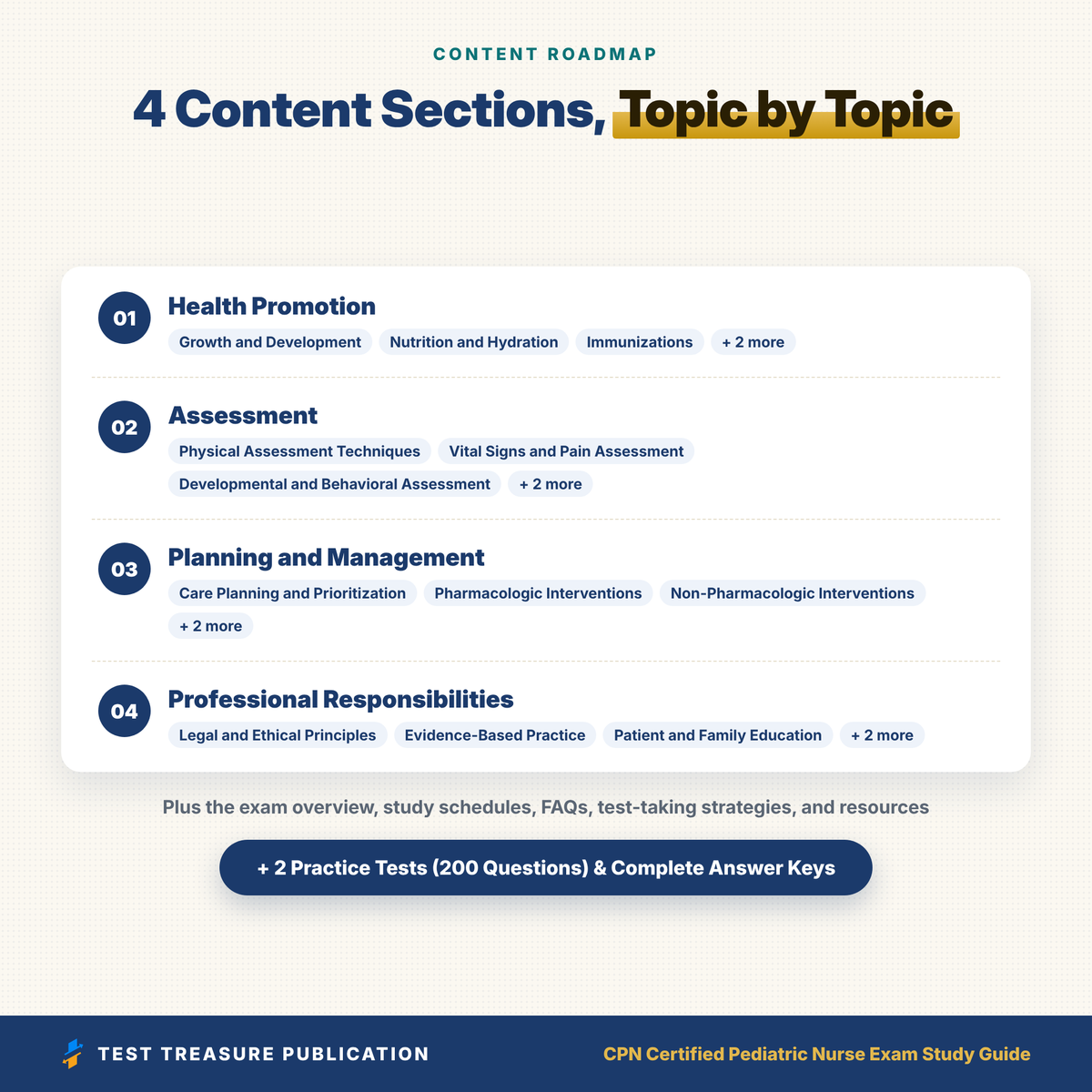 CPN Exam Study Guide 2026–2027 | Certified Pediatric Nurse Exam Prep | 200 Practice Questions with Rationales | Printable PDF