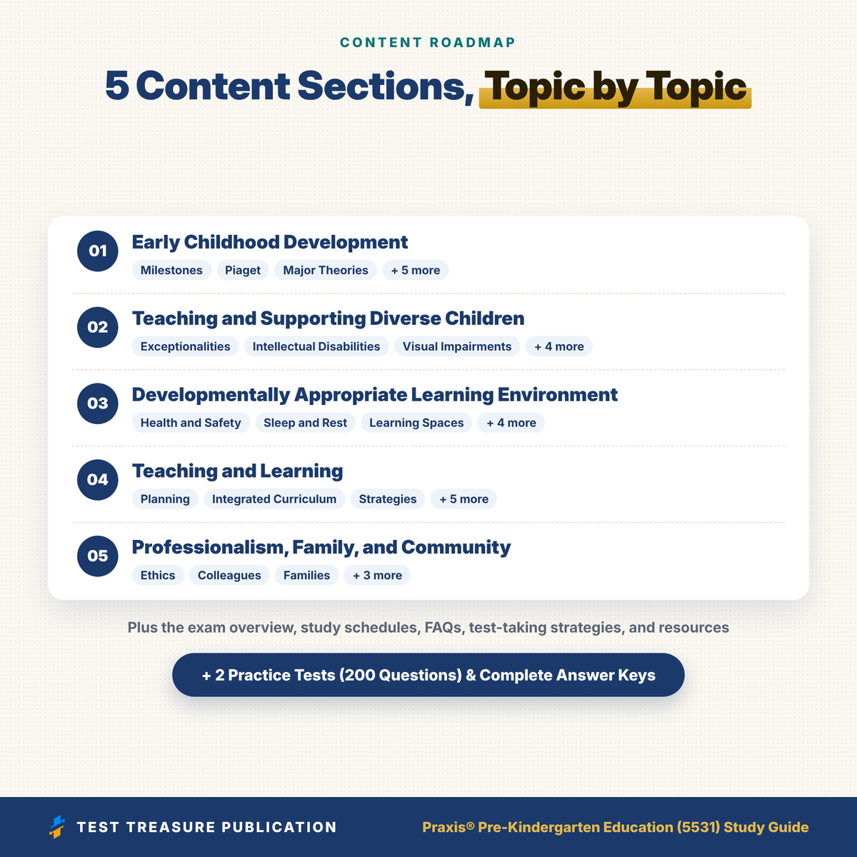 Praxis Pre-Kindergarten Education (5531) Study Guide 2026–2027 | Pre-K Teacher Certification Exam Prep + Practice Tests
