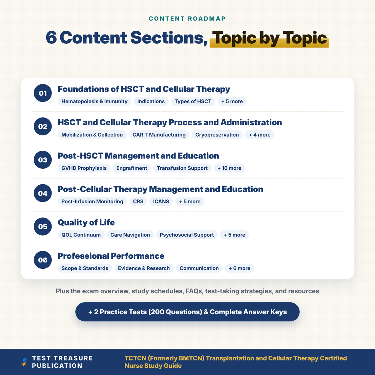 TCTCN Study Guide 2026–2027 | Formerly BMTCN | Transplant and Cellular Therapy Nurse Exam Prep