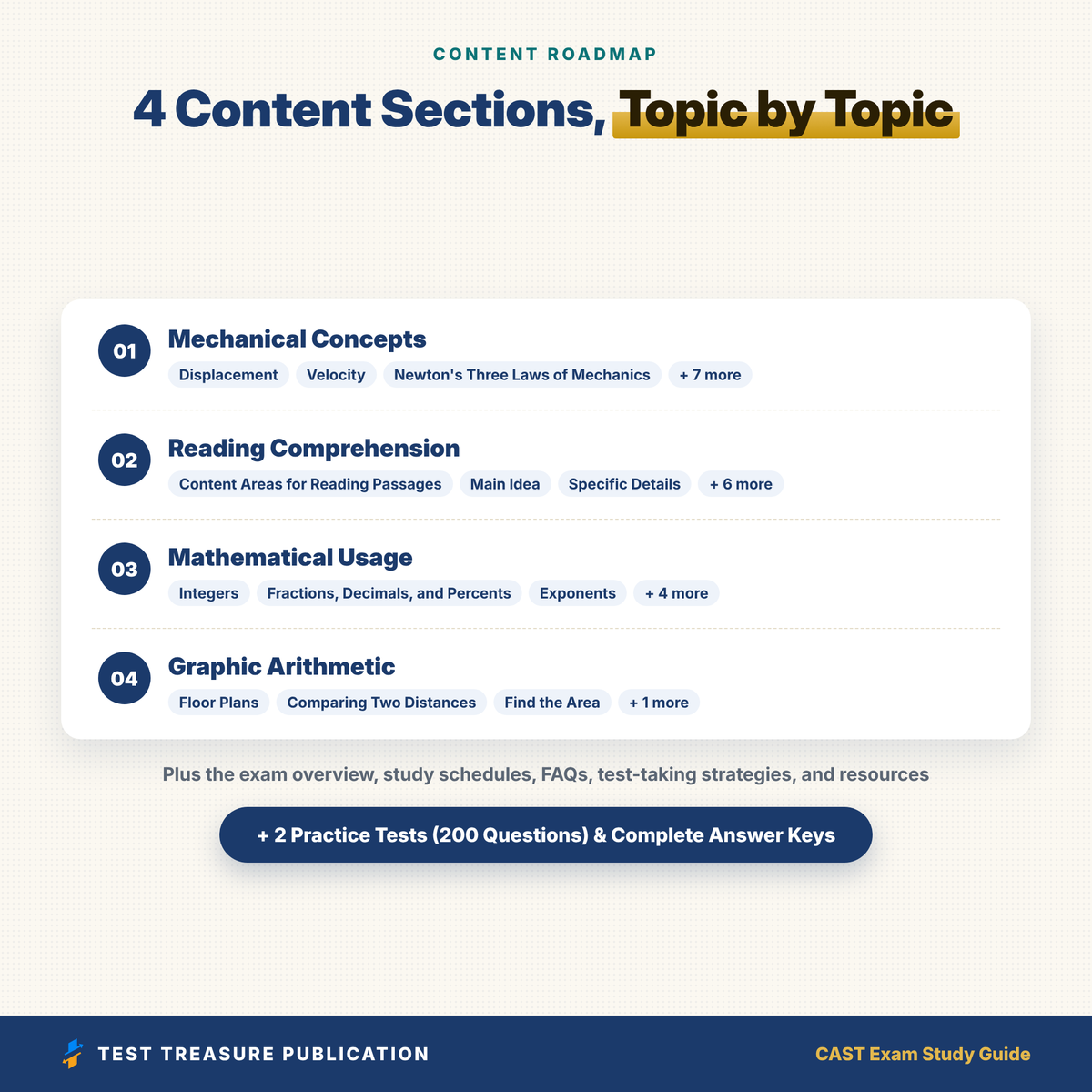 CAST Exam Study Guide 2026–2027 | EEI Construction and Skilled Trades Utility Test Prep + 2 Practice Tests