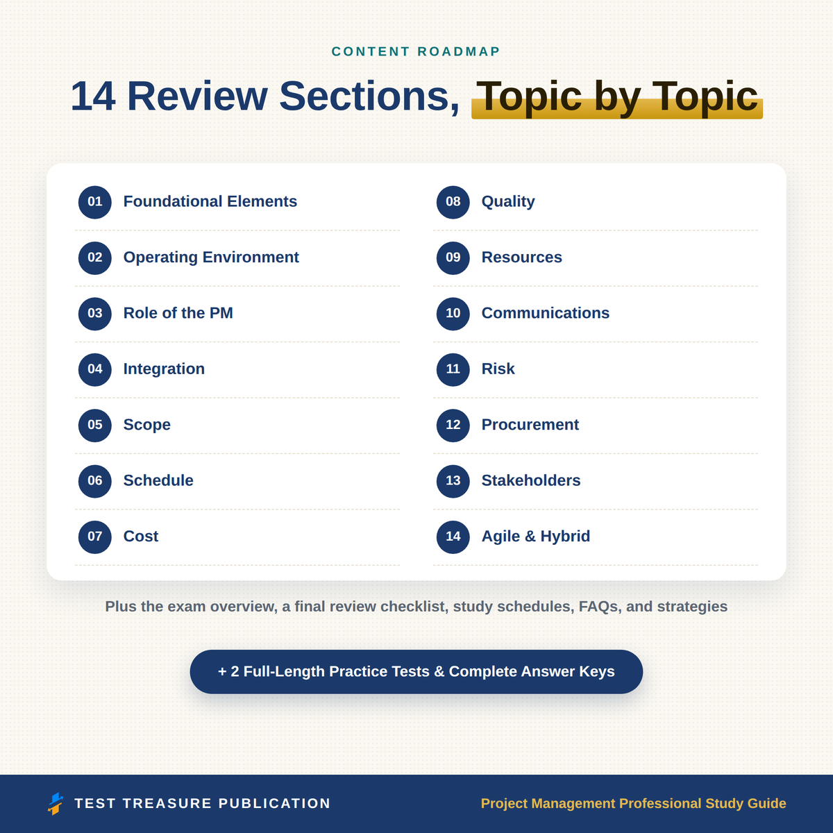 Project Management Professional Study Guide 2026-2027, Certification Exam Prep, Agile & Hybrid Review, 200 Practice Questions, Printable PDF