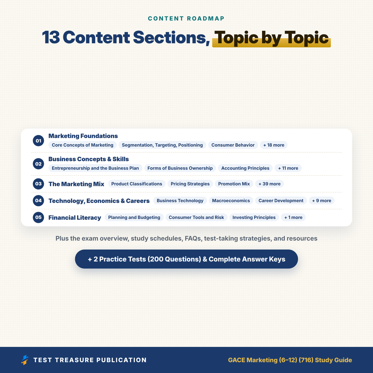 GACE Marketing 716 Study Guide 2026–2027 | GACE Marketing Education 6-12 Test Prep | Georgia Teacher Exam | 200 Practice Questions PDF
