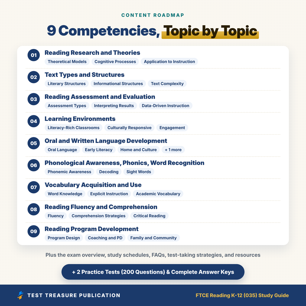 FTCE Reading K-12 (035) Study Guide 2026–2027 | Florida Teacher Certification Exam Prep, Illustrated, 200 Practice Questions (PDF)