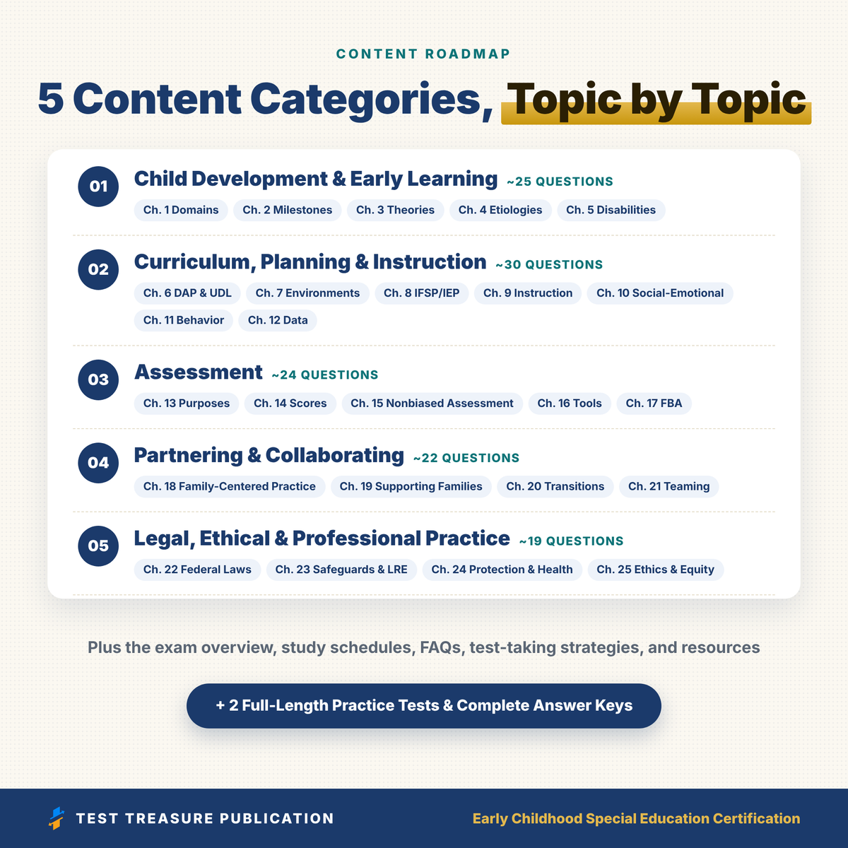 Early Childhood Special Education Teacher Certification Study Guide 2026-2027, Birth to 8 Early Intervention Exam Prep, 200 Questions PDF